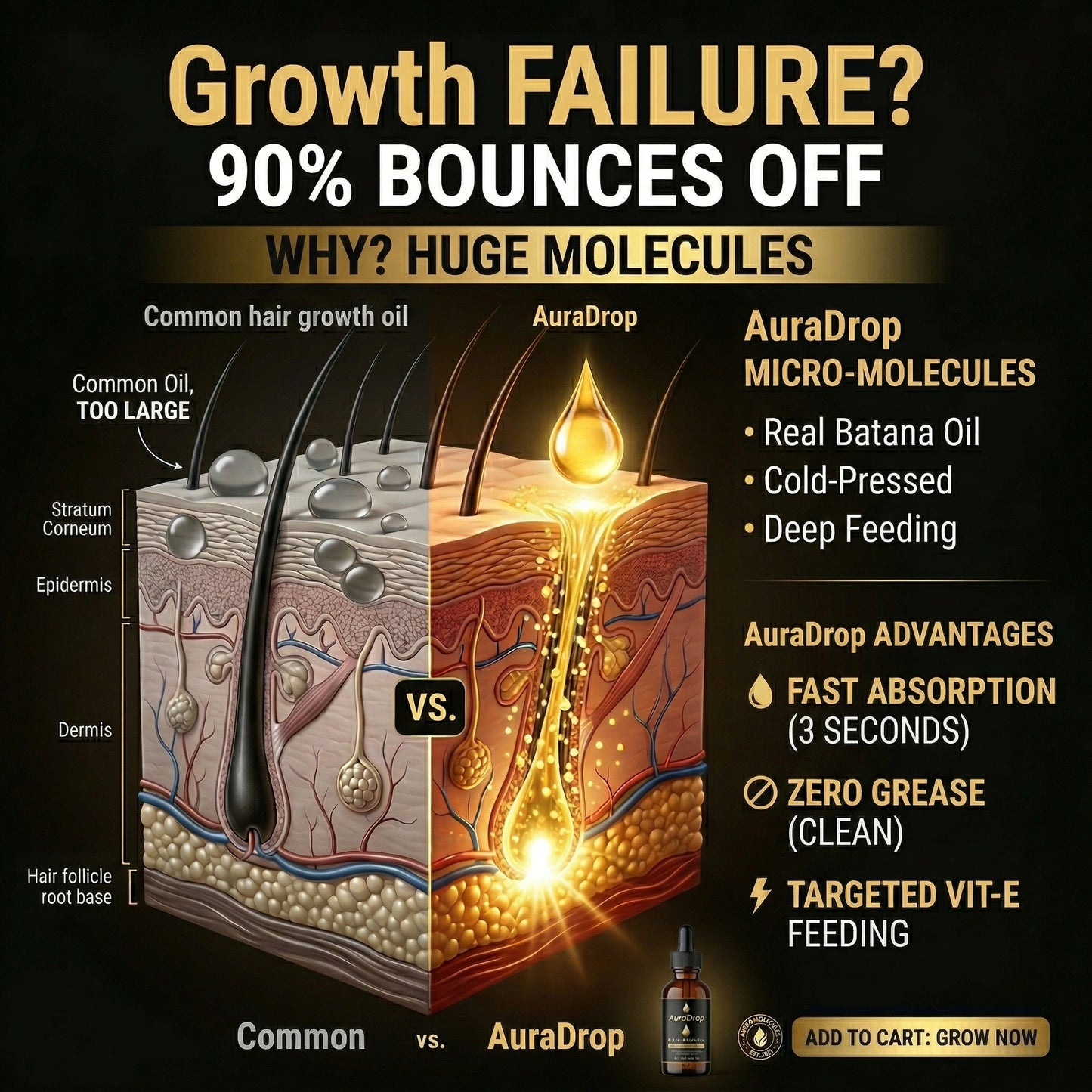 𝐎𝐟𝐟𝐢𝐜𝐢𝐚𝐥 𝐔𝐒 𝐒𝐭𝐨𝐫𝐞 🇺🇸  |  𝐀𝐮𝐫𝐚𝐃𝐫𝐨𝐩® 𝟏𝟎𝟎% 𝐏𝐮𝐫𝐞 𝐁𝐚𝐭𝐚𝐧𝐚 · 𝐕𝐢𝐭𝐚𝐦𝐢𝐧 𝐄 × 𝐎𝐦𝐞𝐠𝐚-𝟔 𝐔𝐥𝐭𝐫𝐚-𝐌𝐢𝐜𝐫𝐨 𝐌𝐨𝐥𝐞𝐜𝐮𝐥𝐚𝐫 𝐑𝐞𝐠𝐫𝐨𝐰𝐭𝐡 𝐎𝐢𝐥 — 𝟔𝟎 𝐒𝐞𝐜𝐨𝐧𝐝𝐬 𝐍𝐢𝐠𝐡𝐭𝐥𝐲, 𝐕𝐢𝐬𝐢𝐛𝐥𝐞 𝐁𝐚𝐛𝐲 𝐇𝐚𝐢𝐫𝐬 𝐢𝐧 𝟒 𝐖𝐞𝐞𝐤𝐬