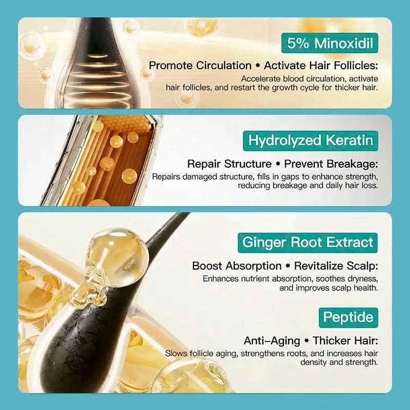 𝐎𝐟𝐟𝐢𝐜𝐢𝐚𝐥 𝐔𝐒 𝐒𝐭𝐨𝐫𝐞 ⭐💖🇺🇸  | Regrow Thicker Hair: EPIGENIX® 5% Minoxidil Pre-Shampoo Cream (No Grease!)